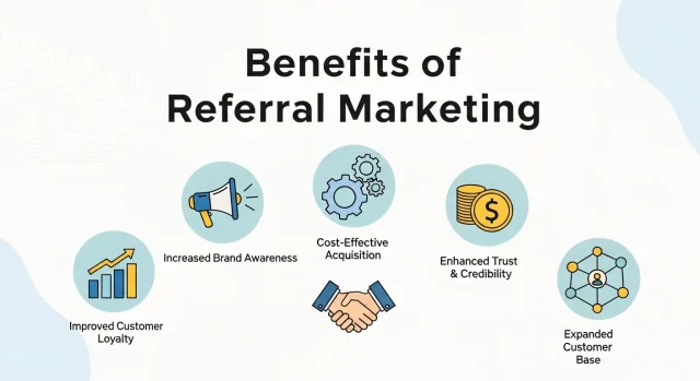 Benefits of Referral Marketing