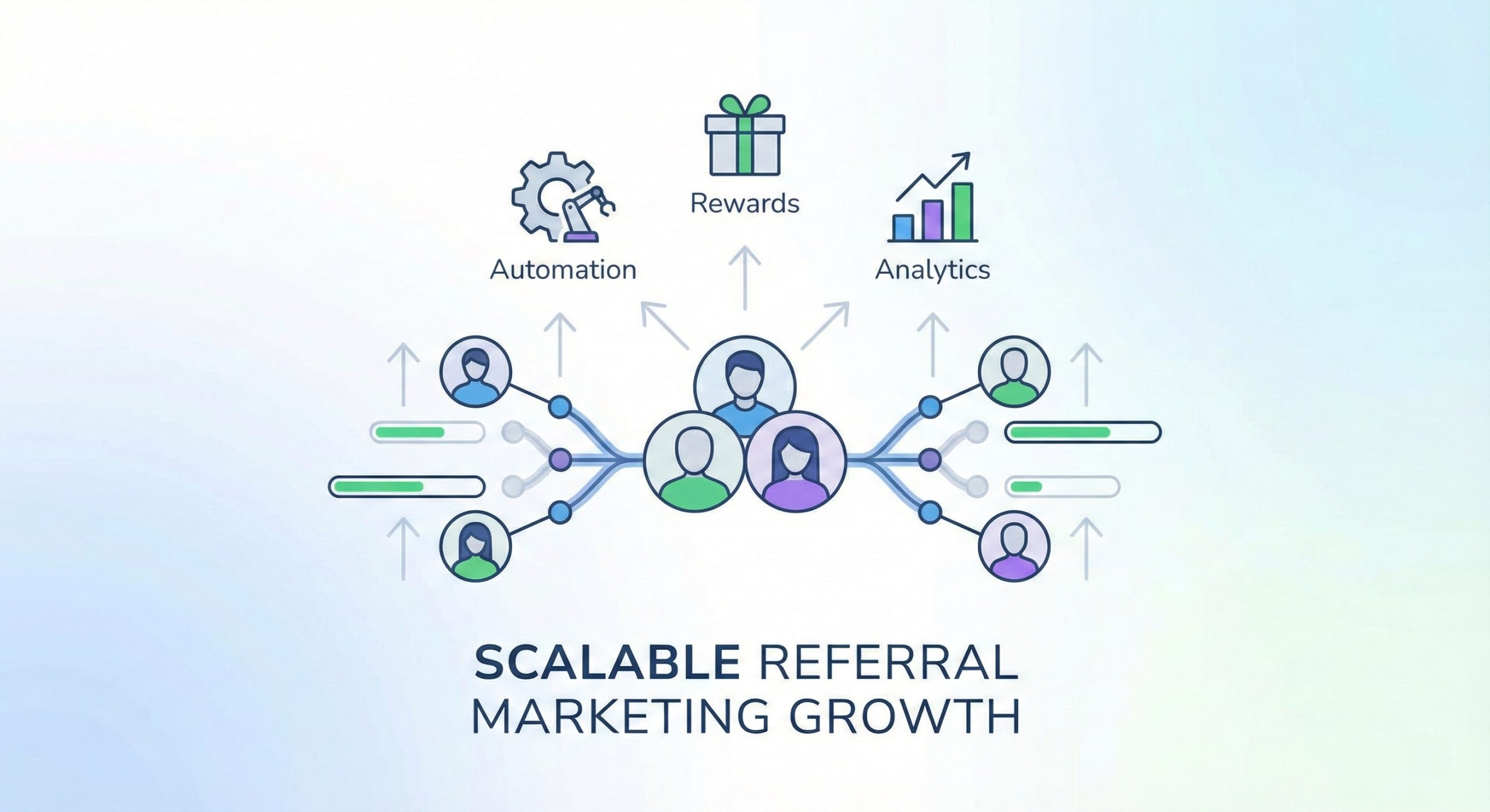 Referral Marketing