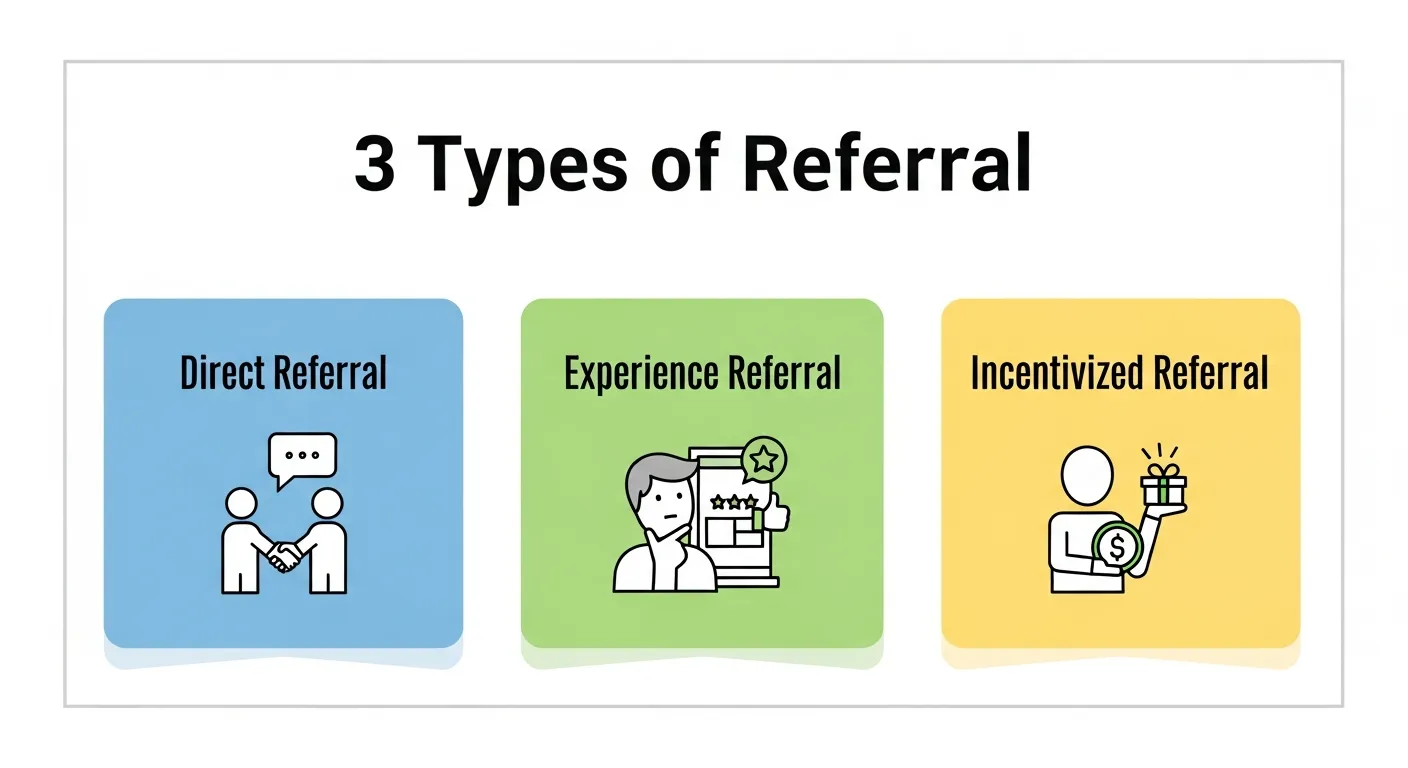 3 Types of Referral