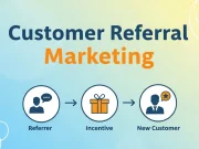 The Complete Guide to Customer Referral Marketing Customer Referral Marketing
