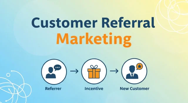 Customer Referral Marketing