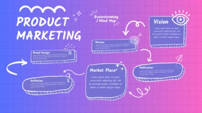 Buyer Psychology in Product Marketing