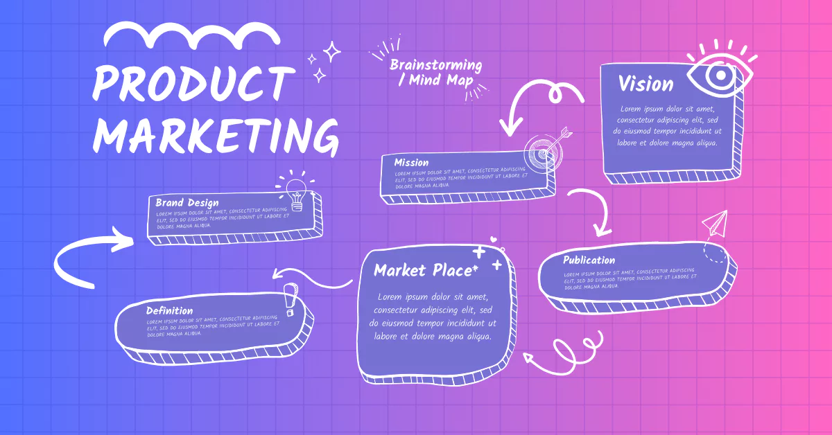 Buyer Psychology in Product Marketing