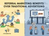 Why Referral Marketing Beats Traditional Ads Referral Marketing Benefits Over Traditional Advertising