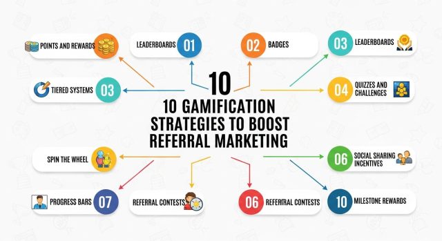 10 Gamification Strategies to Boost Referral Marketing 10 Gamification Strategies to Boost Referral Marketing